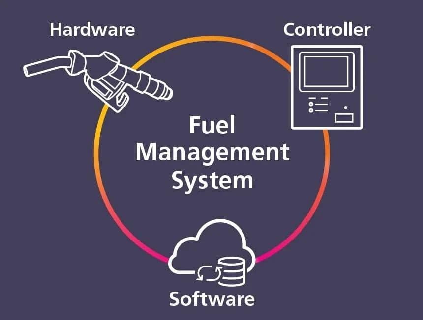 Fuel Management Systems (FMS)